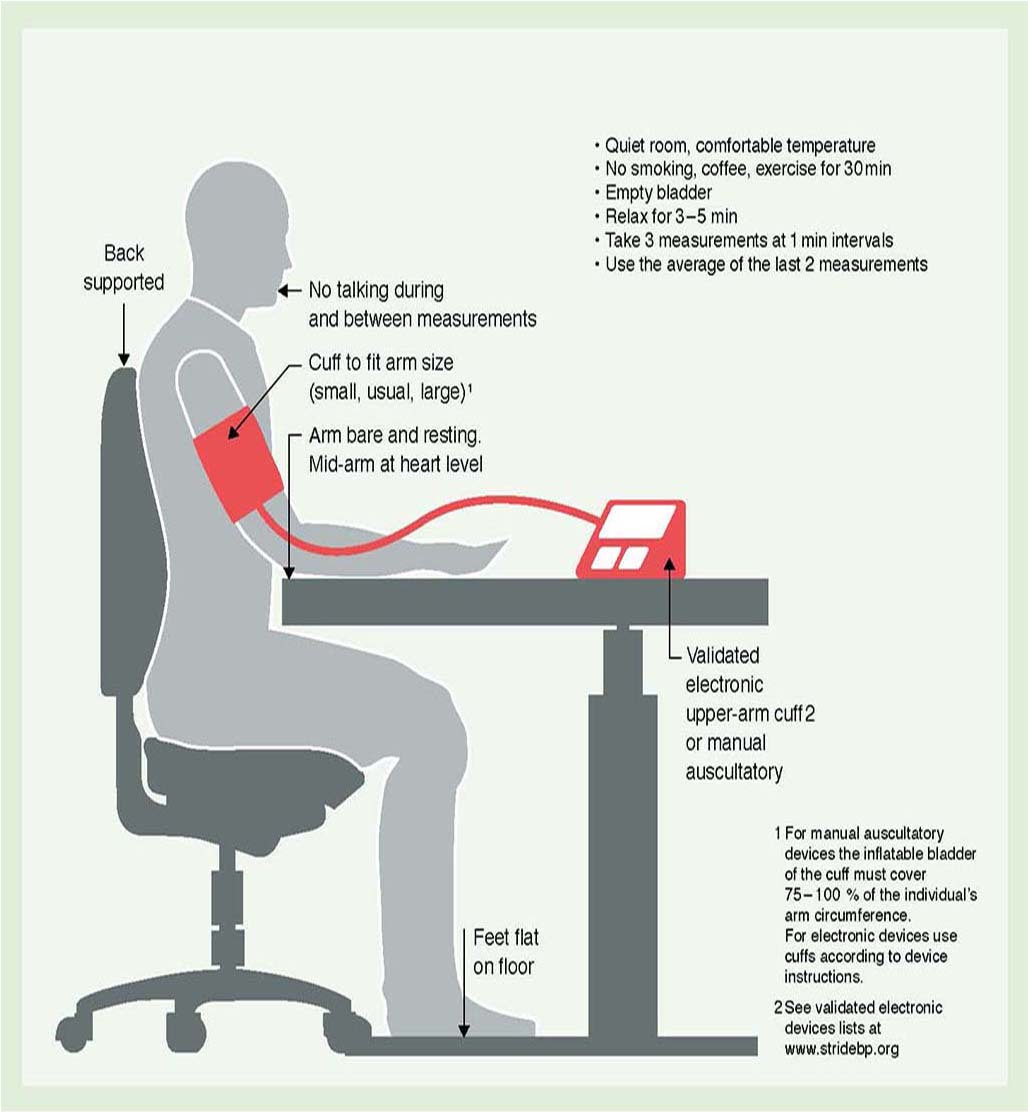 hypertension aha journals 2 fokú magas vérnyomás az amikor