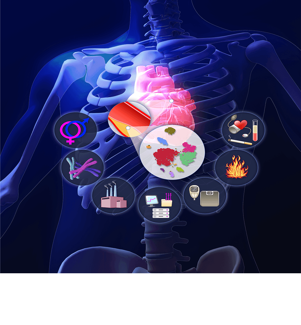Circ Research Compendia
